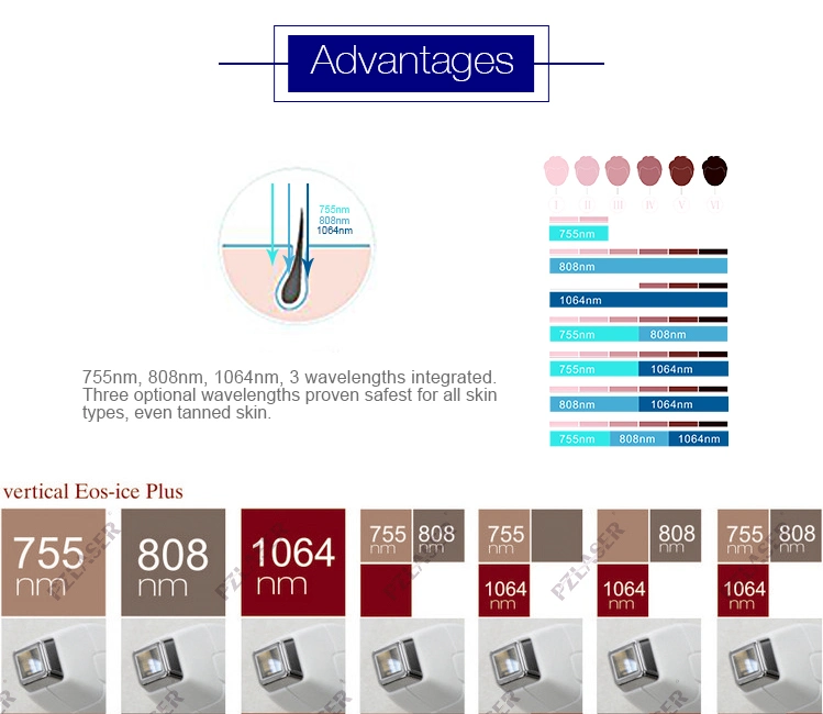 USA Imported 1600W Laser Bar Triple Wavelength Diode Laser 808nm Depilation Alexandrite Laser Hair Removal Machine