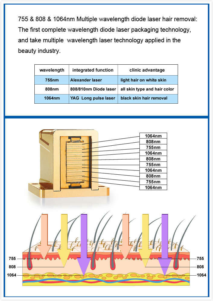 TUV Diode Laser Hair Removal Machine with Dilas Laser Diode Bar