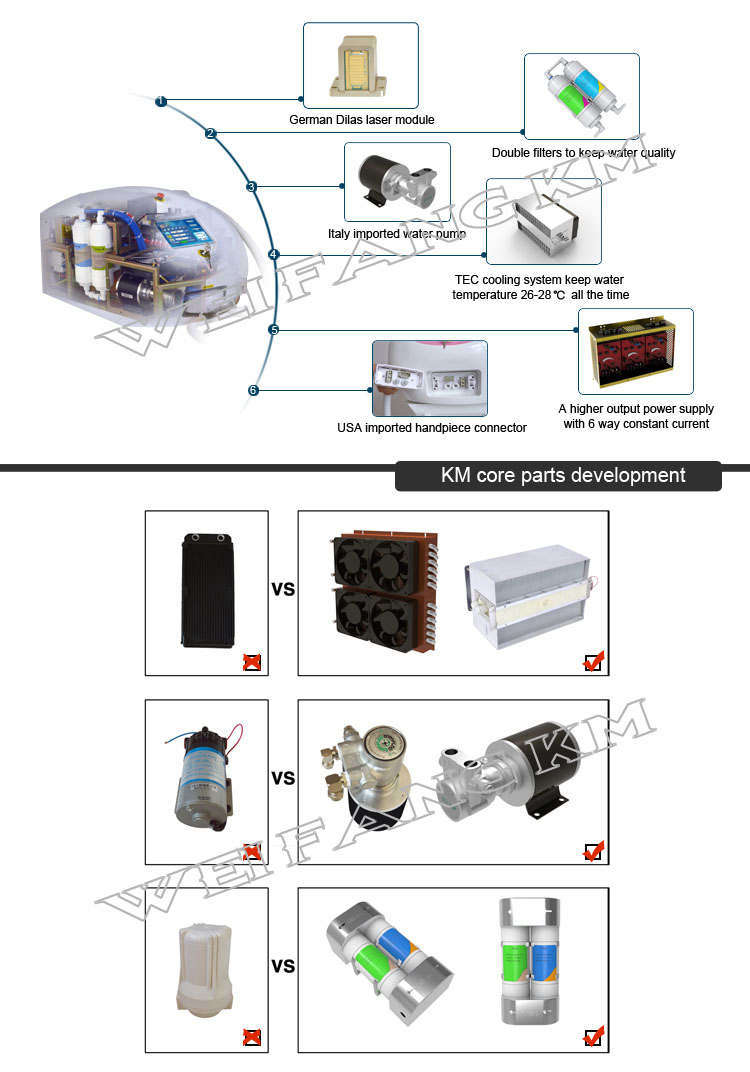 Professional 3 Wavelength Diode Laser 755 808 1064/Alexandrite Laser