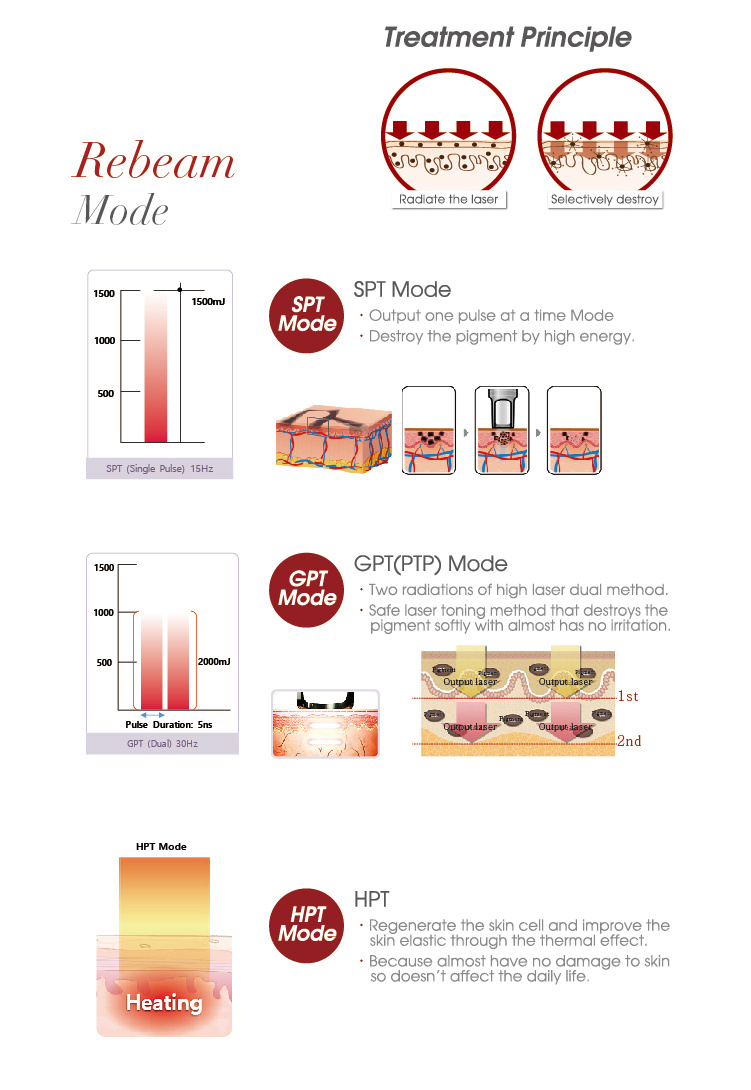 Dual Wavelength Integrated Laser ND YAG Machine