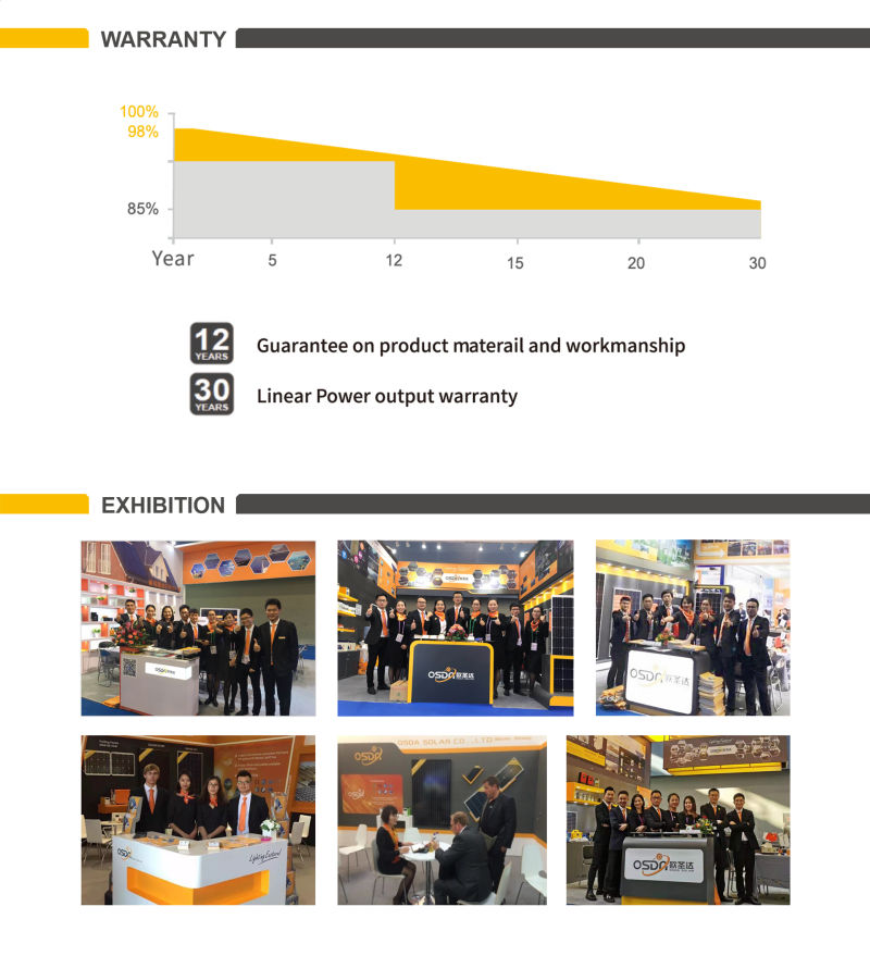 High Efficiency 340W Poly Half Cut Solar Module with TUV&CE Certificate