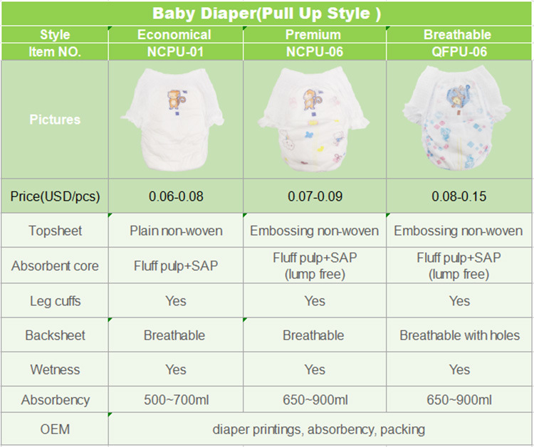 2016 Stories Low Price Disposable Baby Diaper Importer in India