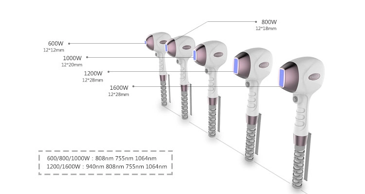 1200W Triple Wave Lengths Diode Hair Removal Equipment