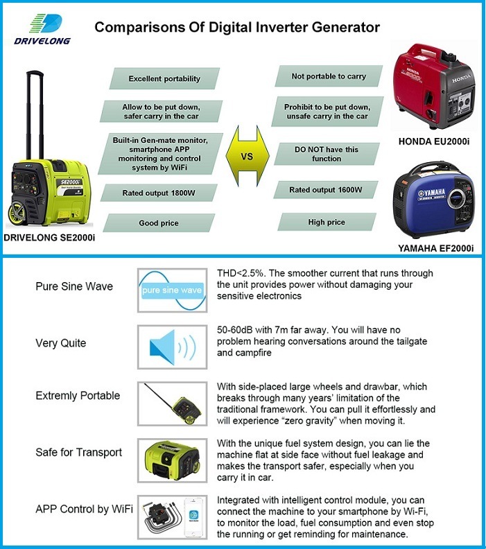 2kw Silent Portable Gasoline Digital Inverter Generator for Home Use