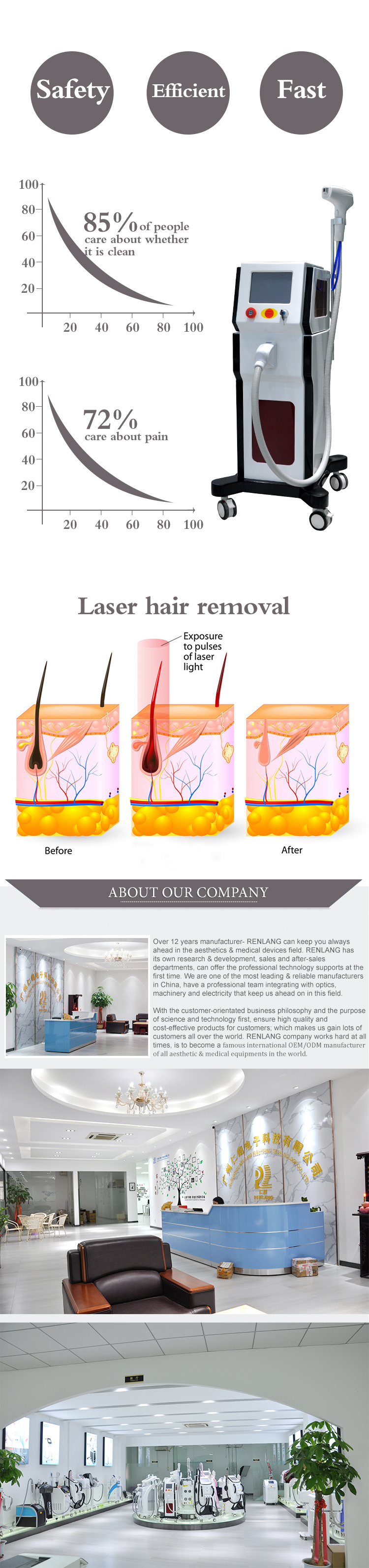 Hot Sale 808 Hair Laser Removal 808nm Diode Laser Hair Removal Machine/Laser Diode 808nm