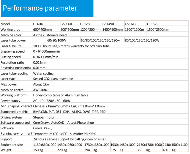 CNC Laser Cutting Machine Price GS1490 180W Laser Cutter with Puri Laser Tube