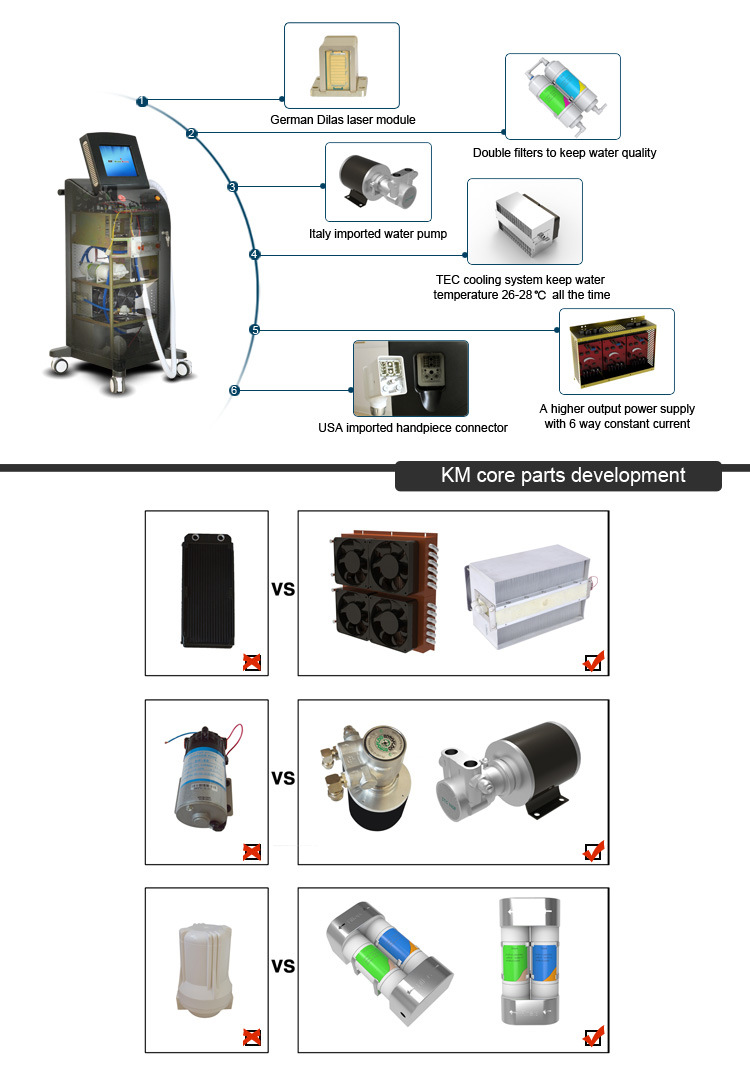 808nm Diode Laser Ice Soprano Laser Platinum