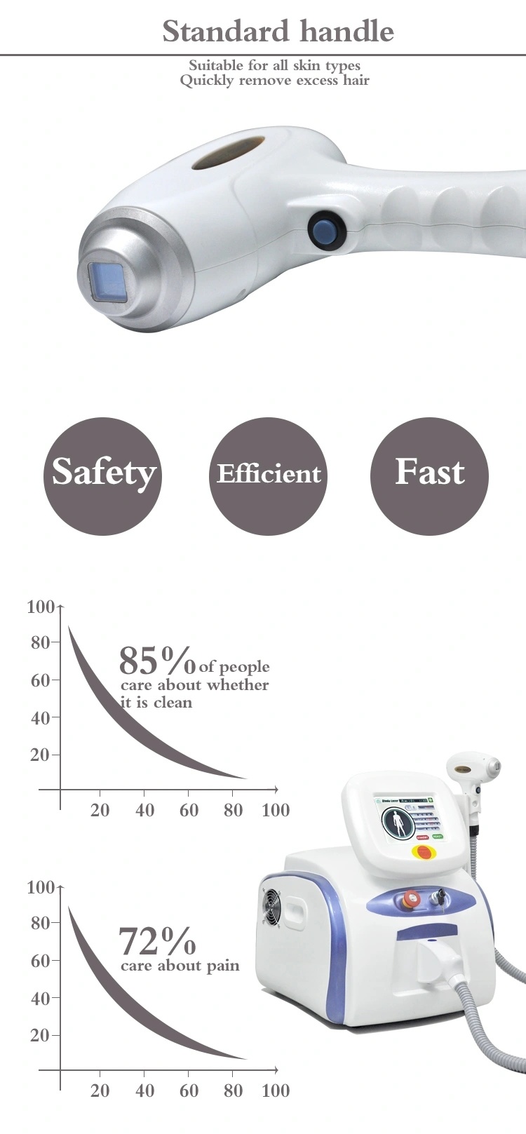 Portable Painless 808 Diode Laser Hair Removal Machine