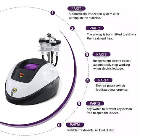 Ultrasonic Cavitation Slimming Machine with Tripolar RF