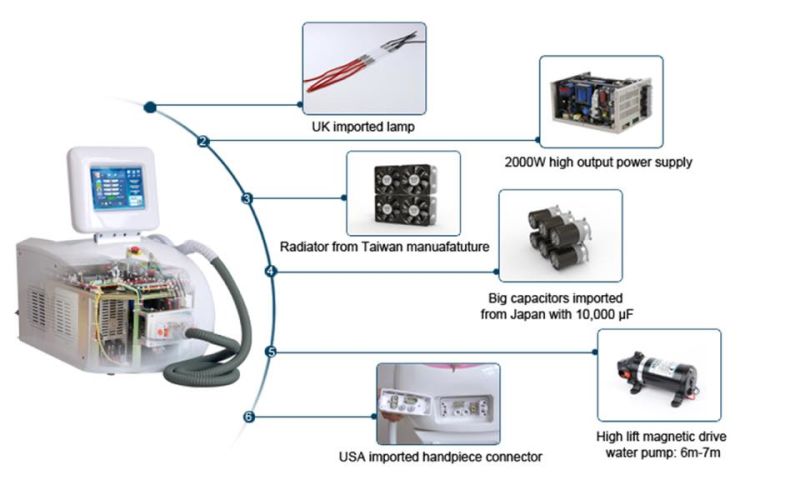 Big Discount IPL +Shr Hair Removal Machine / Portable Shr IPL Laser