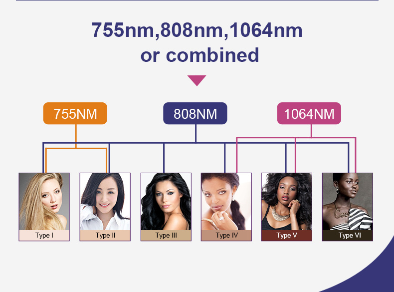 Laser Hair Removal Machine Price in Europe Diode Laser 808 Permanent Hair Removal