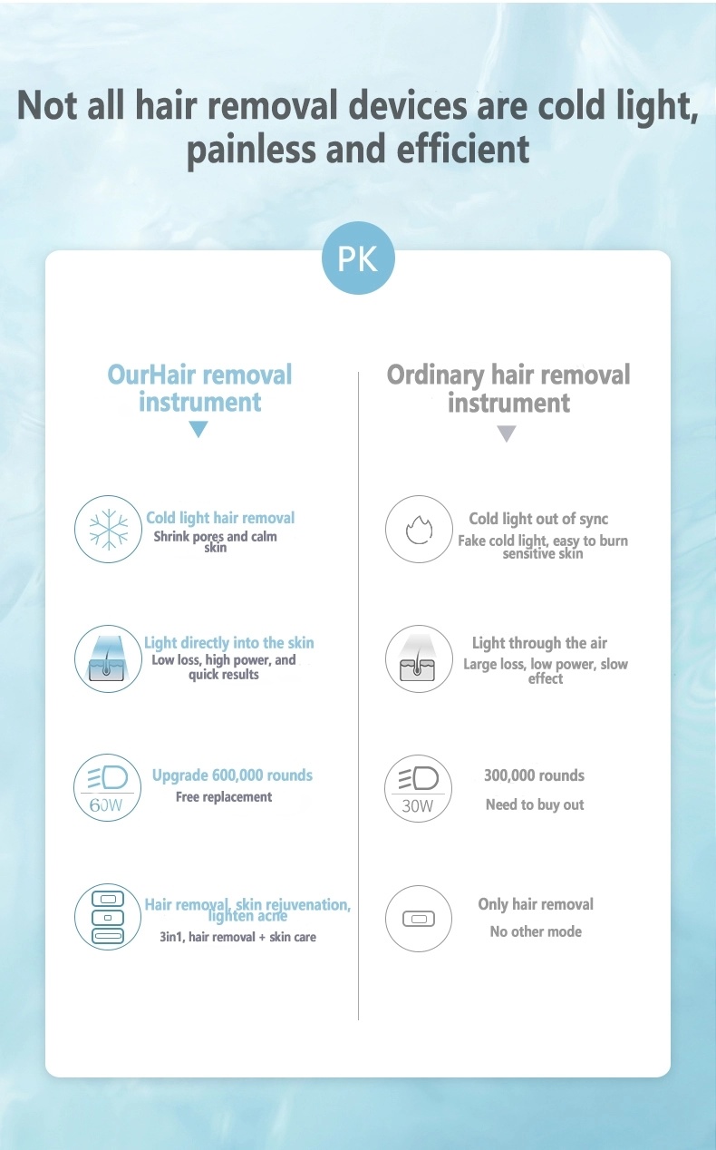 Professional Intense Pulsed Light Technology with Powerful IPL Hair Remover