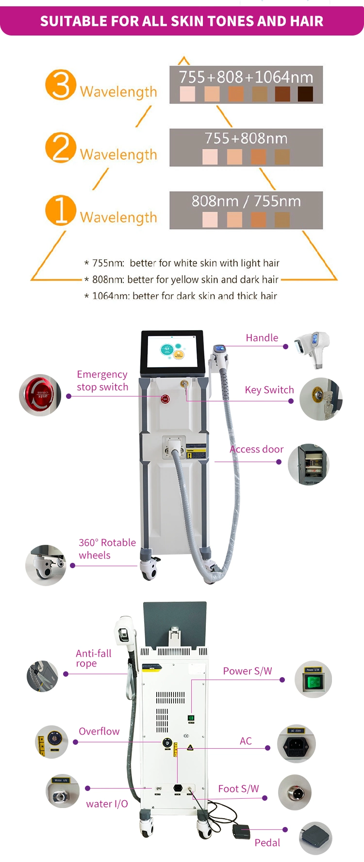3 in 1 755nm 808nm 1064nm Triple Wave Diode Laser Hair Removal