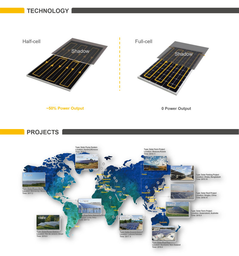 High Efficiency 340W Poly Half Cut Solar Module with TUV&CE Certificate