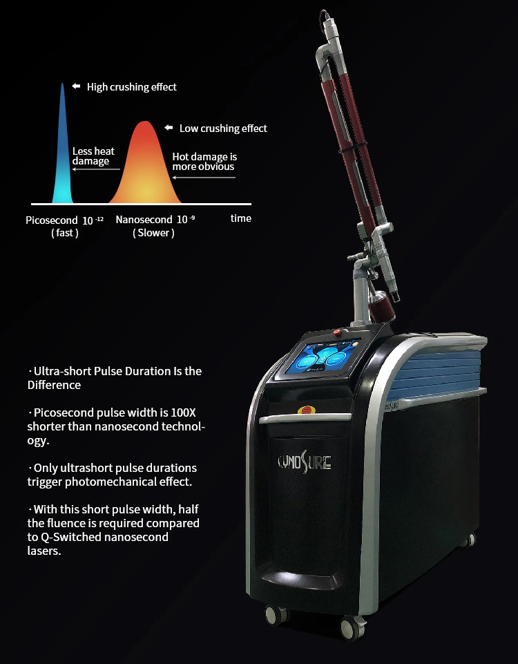 Q Switch Picosecond Laser Tatto Removal Diode Laser Beauty Machine 1064 532 755nm