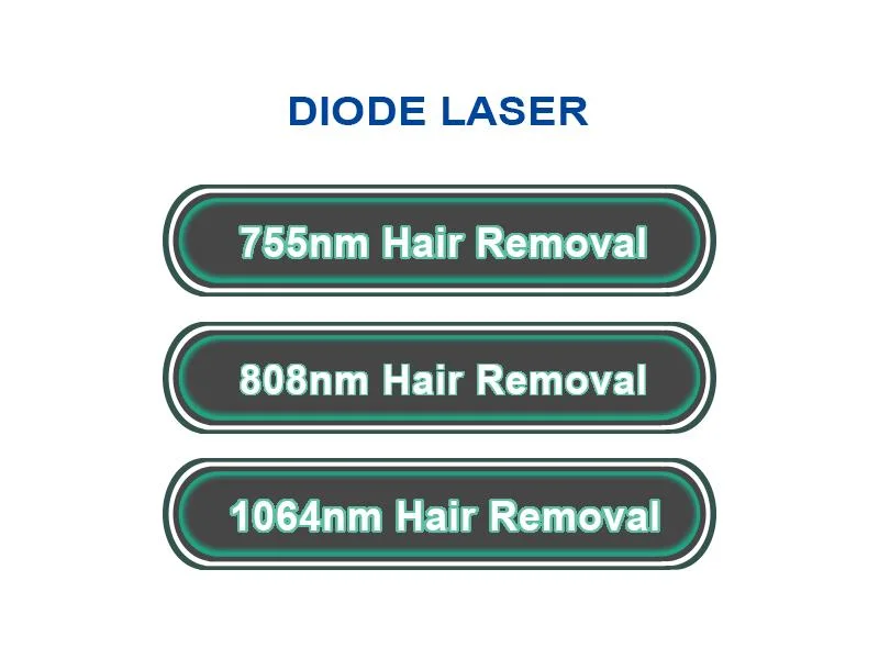 High Quality 808 Diode Laser Hair Removal / 808nm Diode Laser Machine / Laser Diode 808