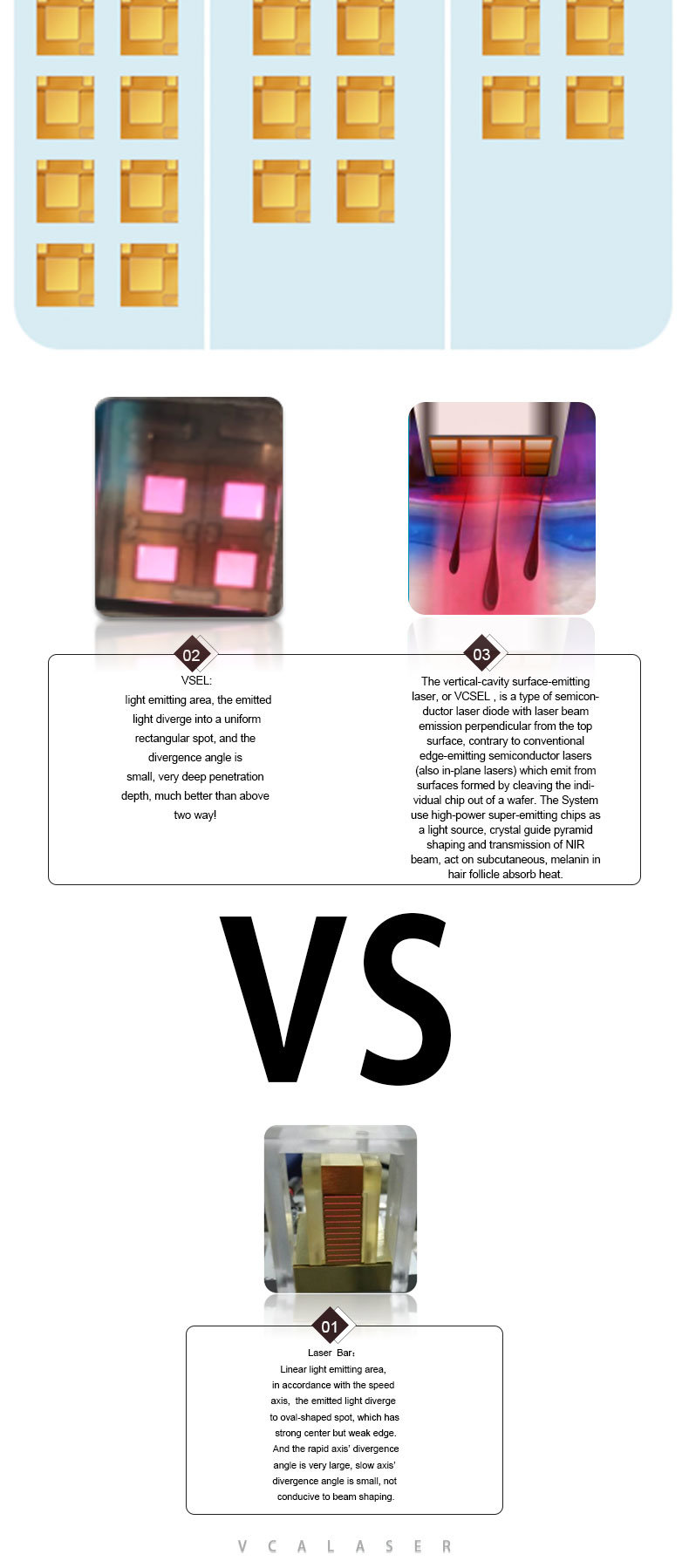 Vertical Permanent Triple Wavelength Diode Laser