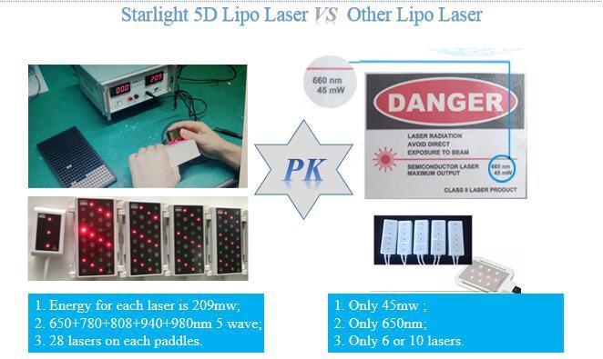 Most Powerful 5D Lipolaser Light Weight Loss Body Slimming Fat Cell Reduction Machine