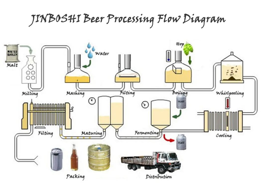 Jinboshi Beer Brewery for Beer Exporter & Importer Wholesale