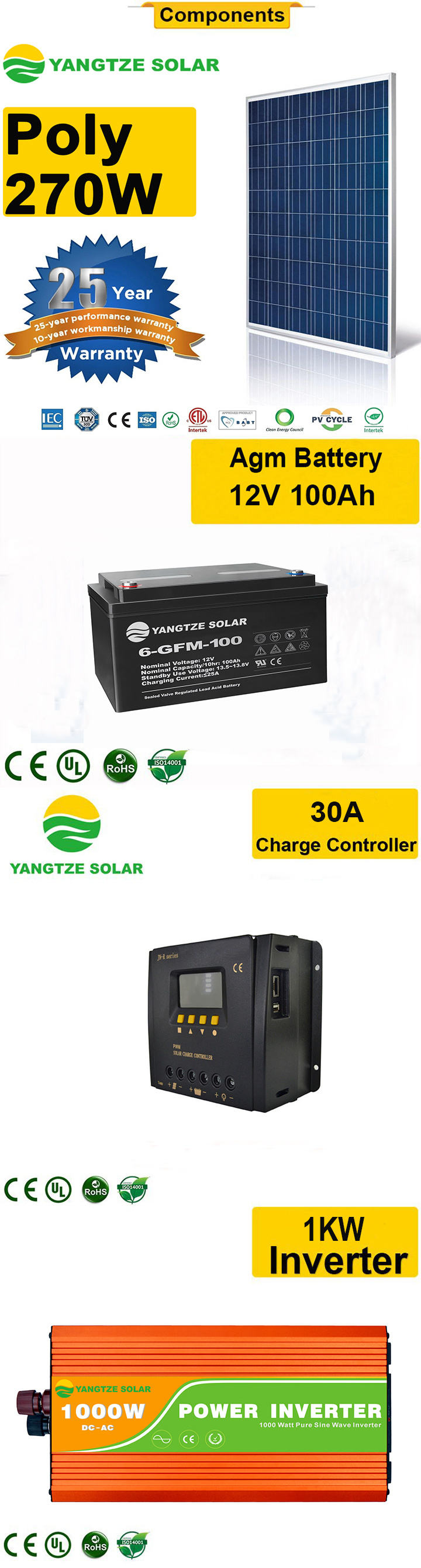 Yangtze Mini Design 1kw Solar Power System for Home Use