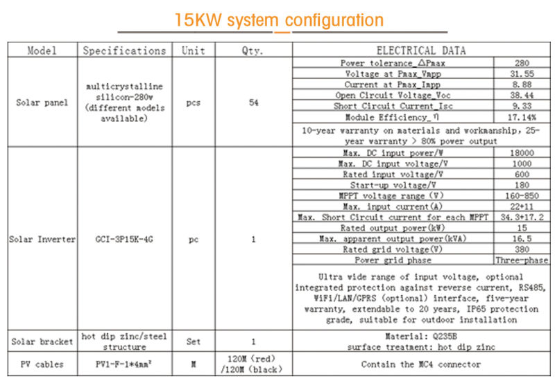 Wholesale Multifunctional Complete Home Electric on Grid 2kw 1kw Solar Power System