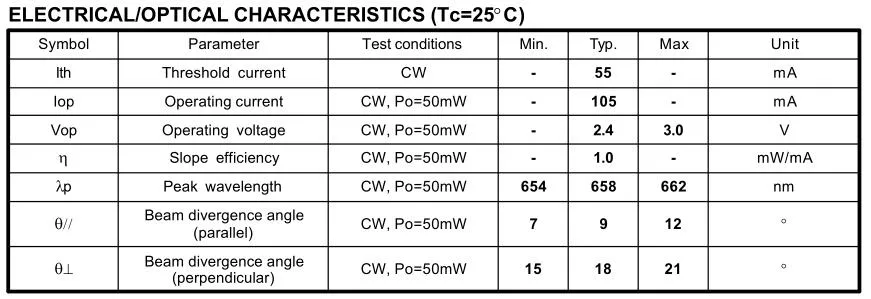 Red 650nm Laser Diode Mitsubishi Diode 80MW Power To56 Laser Diode for Hair Growth