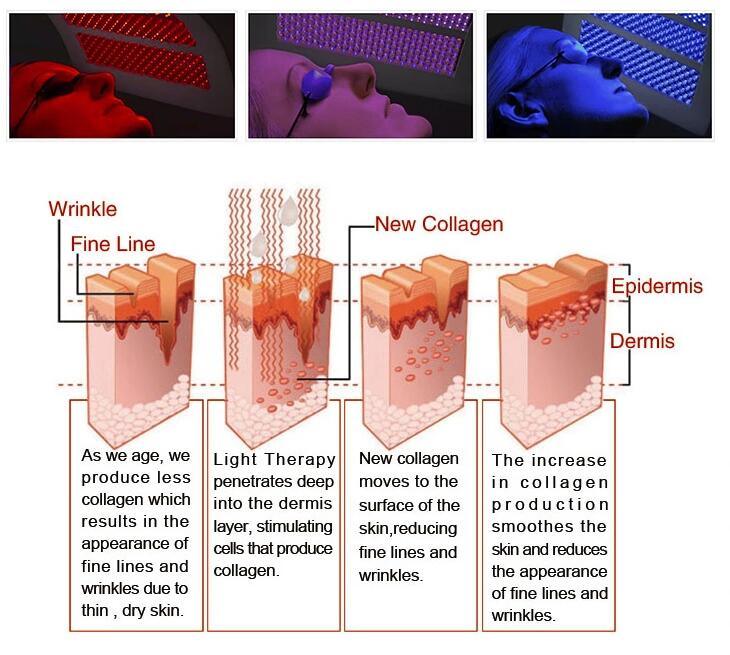 Multi-Function LED Phototherapy System Skin Care Beauty Machine