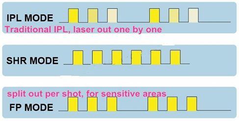 FDA Approved IPL Machine Elight / Hair Removal Super IPL Laser Machine / Opt Shr IPL