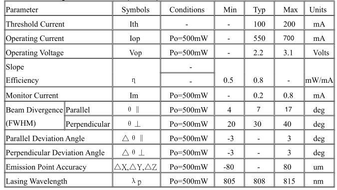 Competitive Price 808nm Laser Diode C-Mount 808nm 500MW Infrared Laser Diode