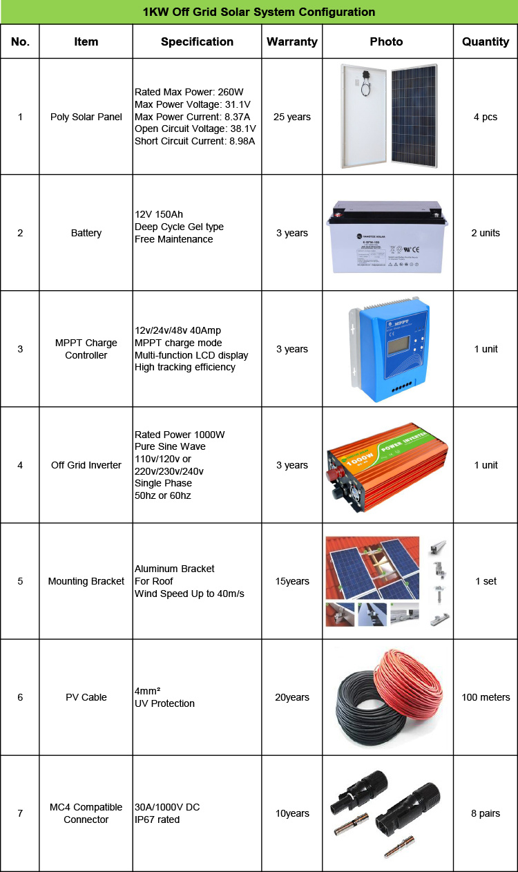 for Home Use 1kw 2kw 3kw Solar Panel System