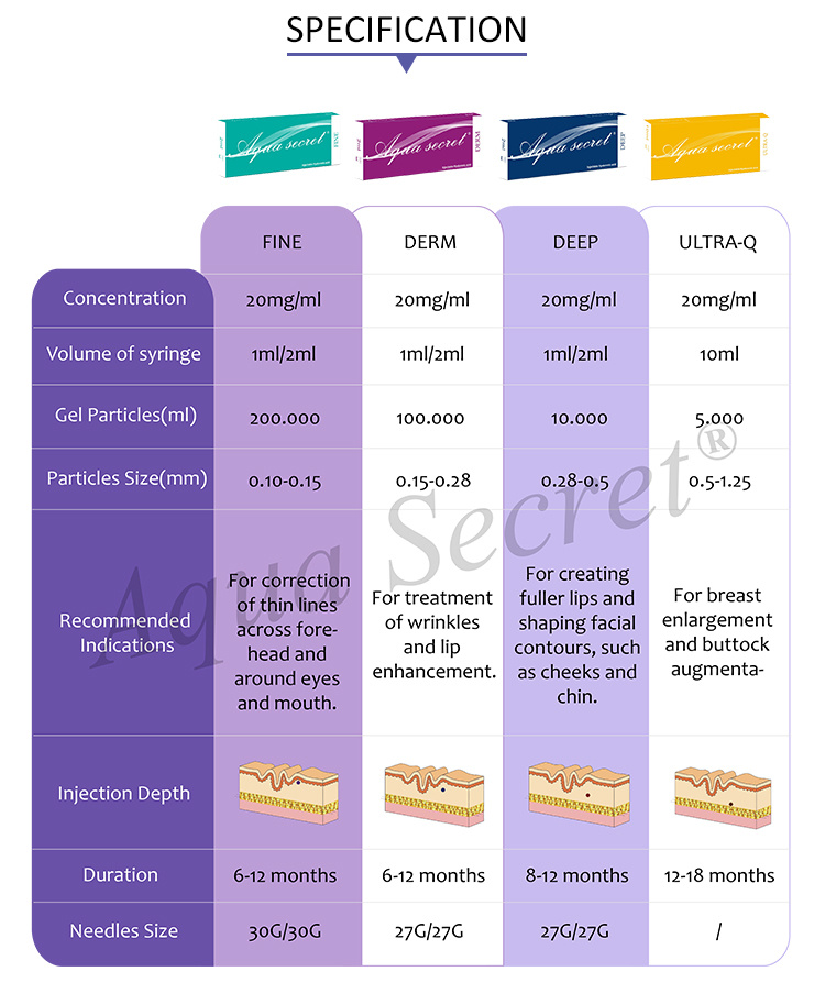 Hyaluronic Acid Beauty Derm Filler for Skin