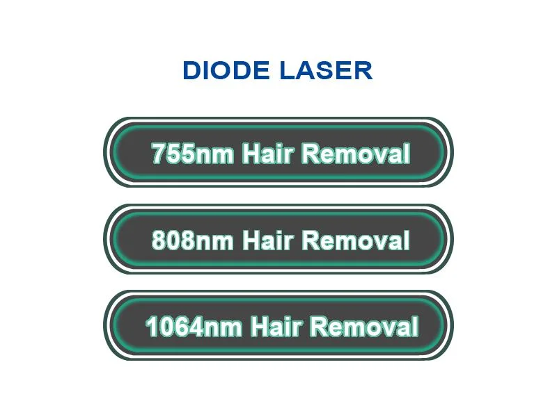 2021 808nm Diode Laser Skin Rejuvenation Hair Removal Machine for Triple Wave CE Approved