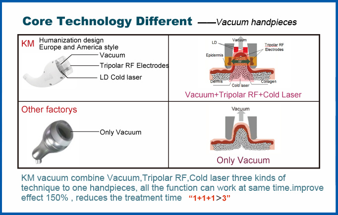 7 in 1 Lipo Ultrasonic Cavitation, Vacuum Ultra Cavitation Machine