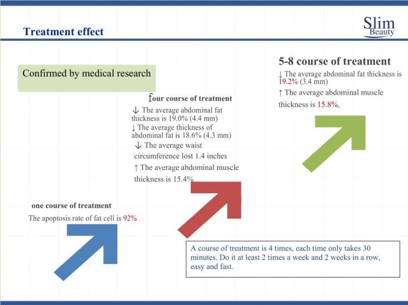 Best Result Slimming Machine Fat Removal