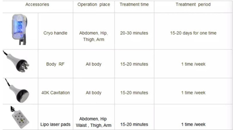 RF Cavitation Cryolipolysis Slimming Machine for Weight Loss