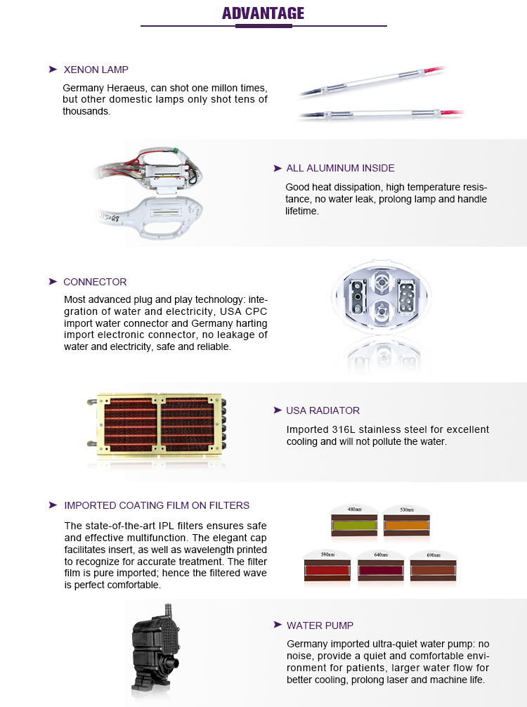 Newest Machine Support Diode Laser+IPL+YAG Technology