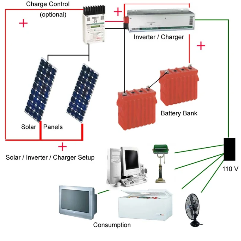 High Efficiency 1000W DC Solar System for Home Use