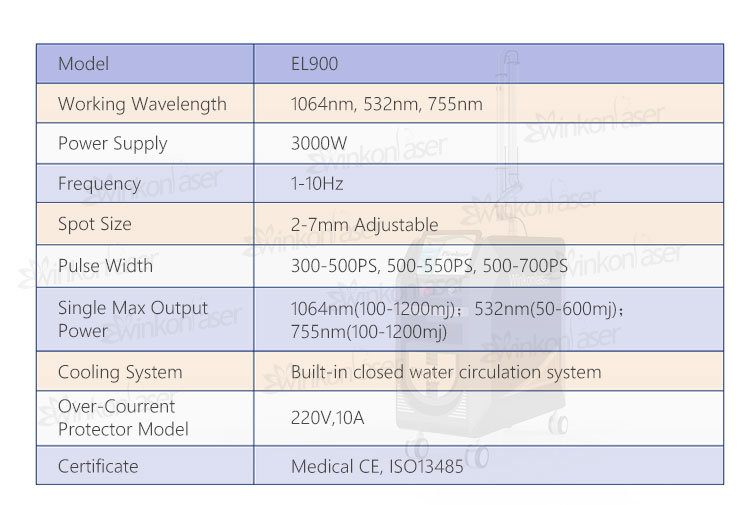 Q Switch Powerful! ND YAG Laser / Pico Second Q Switched ND YAG Laser Picosecond Q-Switched ND-YAG Laser