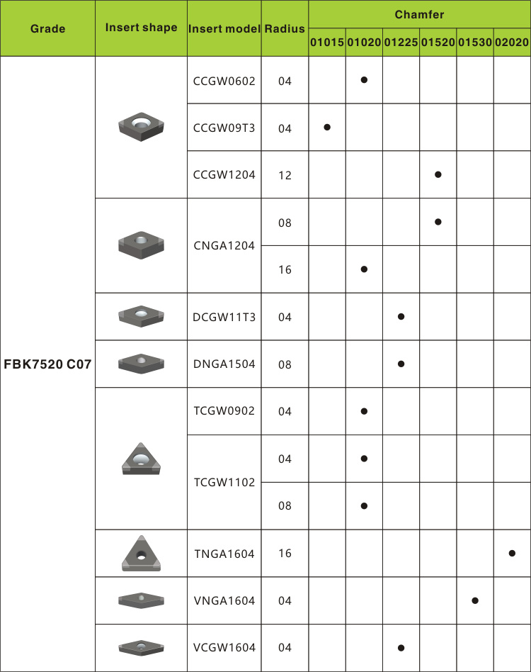 Wnga CBN Tipped Inserts Cutting Inserts for Cutting Brake Disc