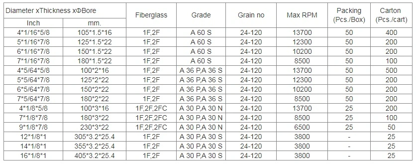 355mm Abrasive Metal Cutting Disc for Stainless Steel-405*3*25.4mm