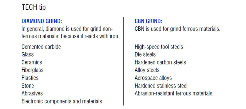 CBN and Diamond Grinding Wheels, Diamond Grinding Discs