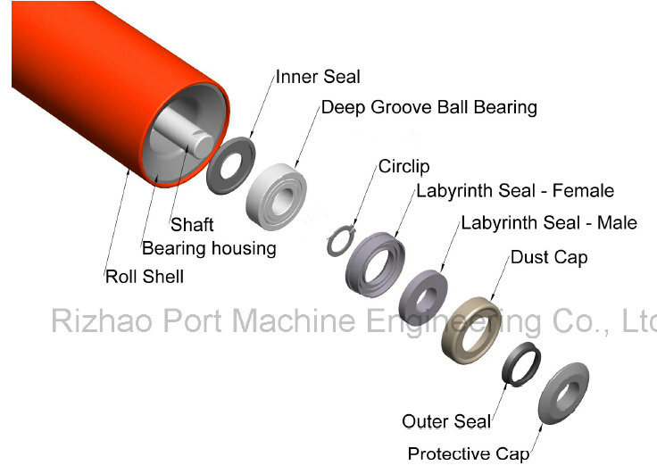 SPD High Performance Threaded Steel Roller, Steel Conveyor Roller