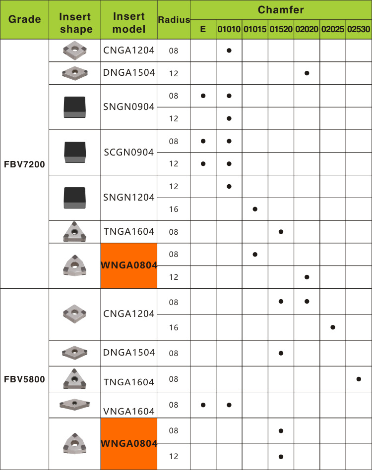 Wnga CBN Tipped Inserts Cutting Inserts for Cutting Brake Disc