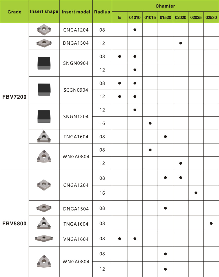 High Performance Cnga CBN Tipped Inserts for Cutting Brake Disc