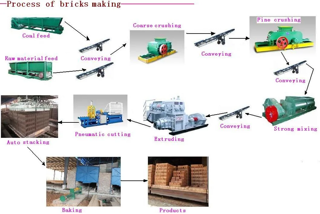 Automatic Brick Wall Cutting Machine in Mud Brick Making Plant (SQTP)