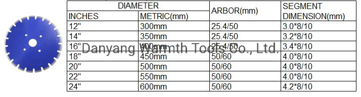 D500mm Ashplt Cutting Diamond Cutting Disc Coupper-Welded High Quality