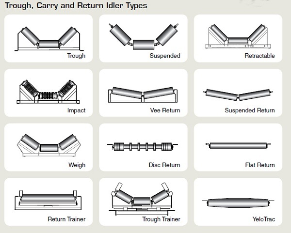 Good Quality Loading Capacity Steel Gravity Conveyor Rollers Return Roller Steel Roller