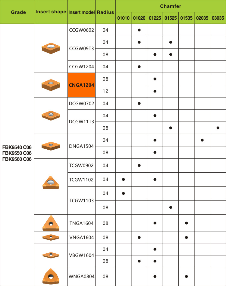 High Performance Cnga CBN Tipped Inserts for Cutting Brake Disc