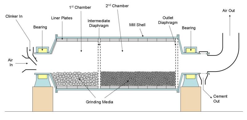 Low Price Concrete Grinding Mill Grinder Mill by Audited Supplier