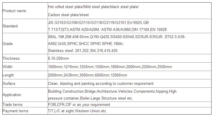 T7 T8 Carbon Mild Steel Pipes/Tubes